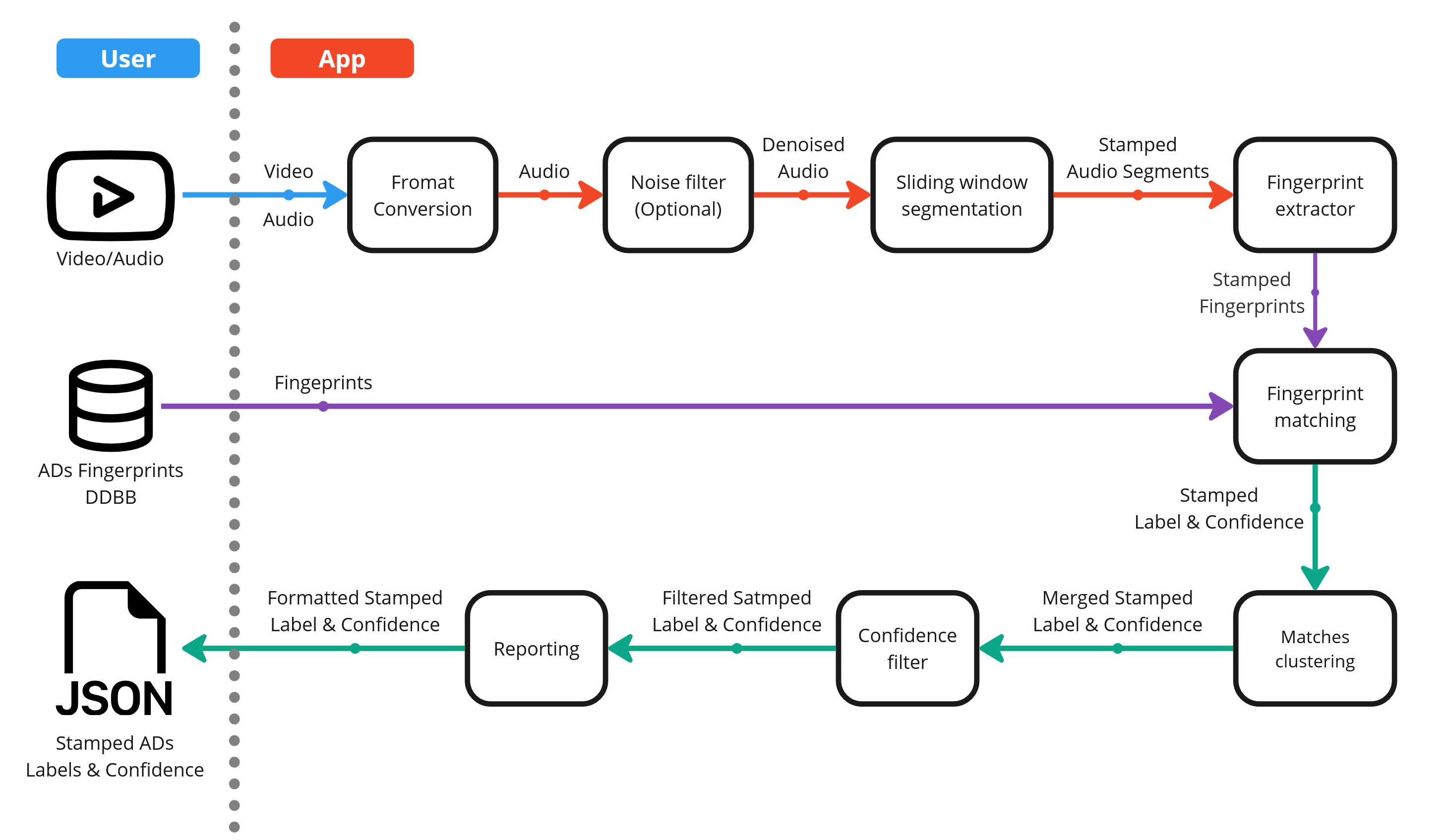 Solution Diagram