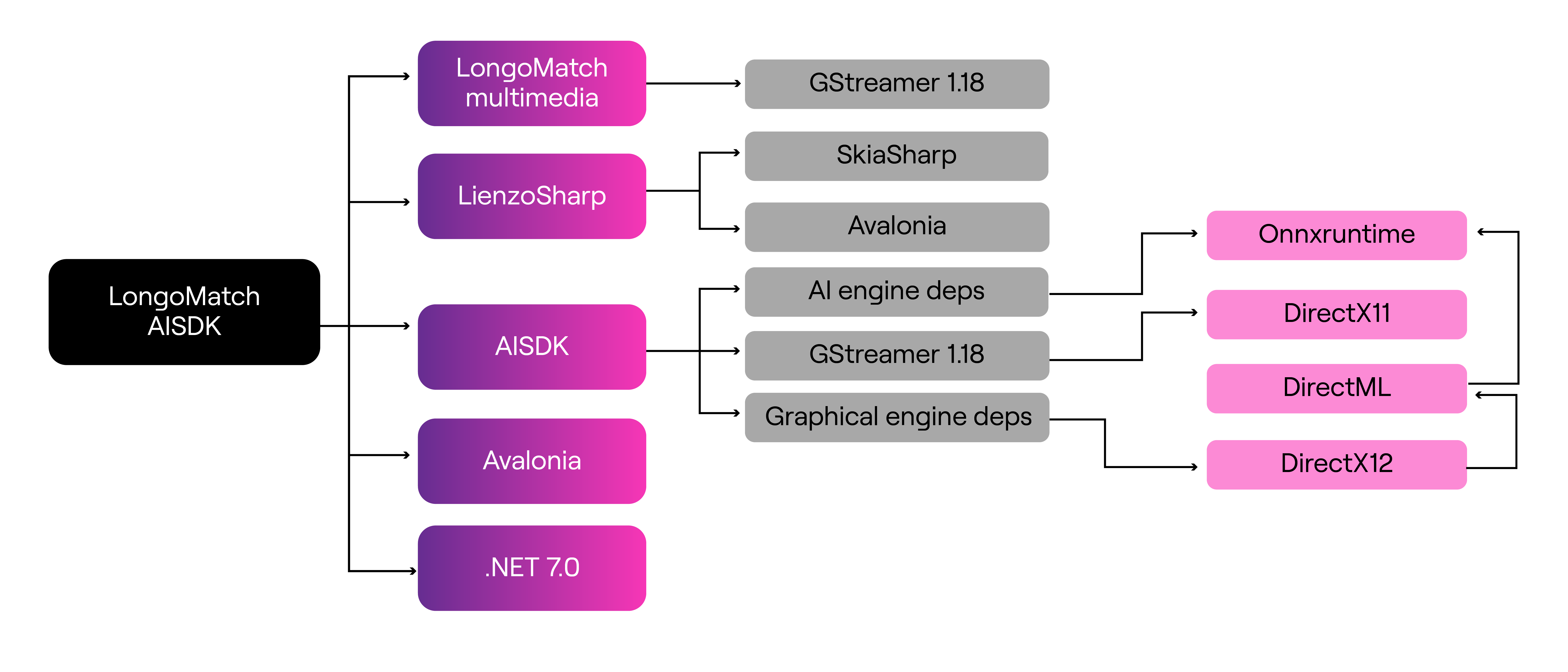 System stack