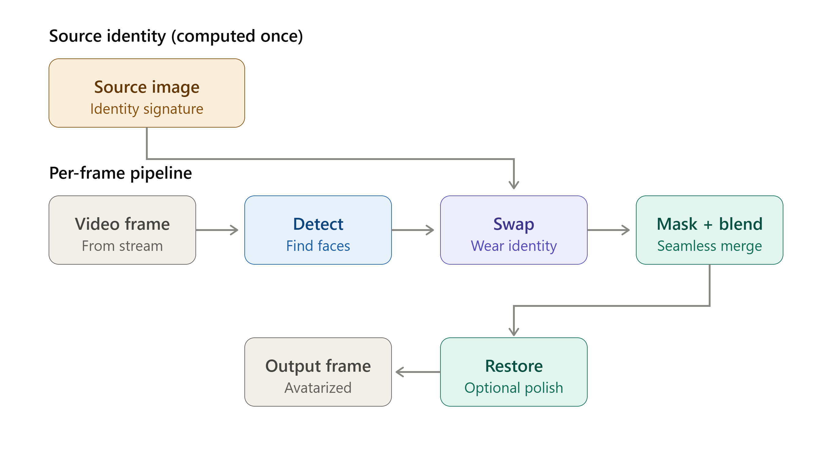 Solution Diagram