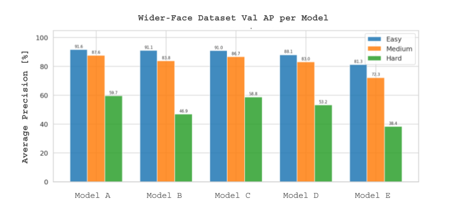 Detection accuracy