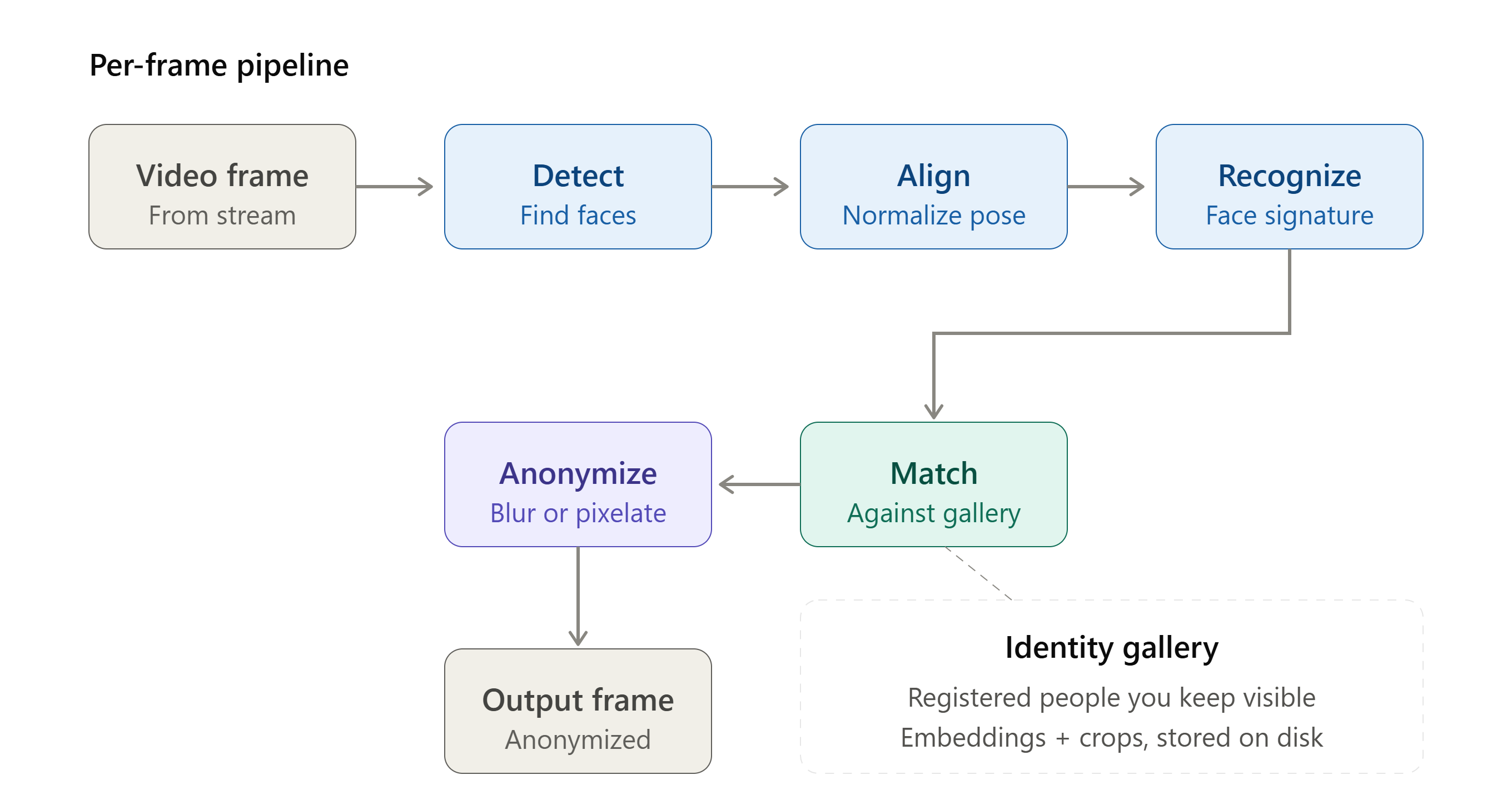 Solution Diagram