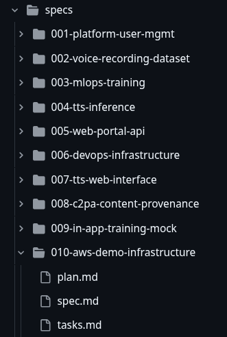 Figure 1: The IA·Veu specification hierarchy
