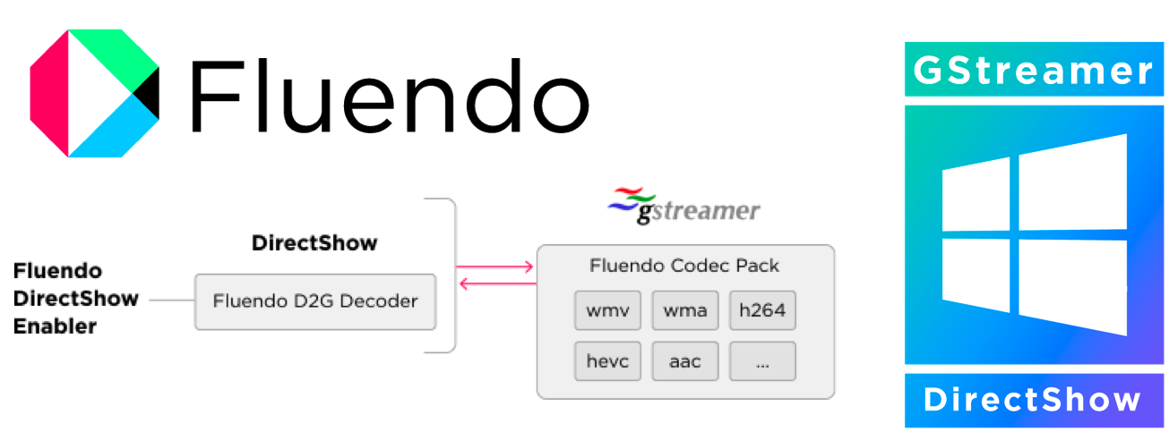 Introducing our bridge between DirectShow and GStreamer