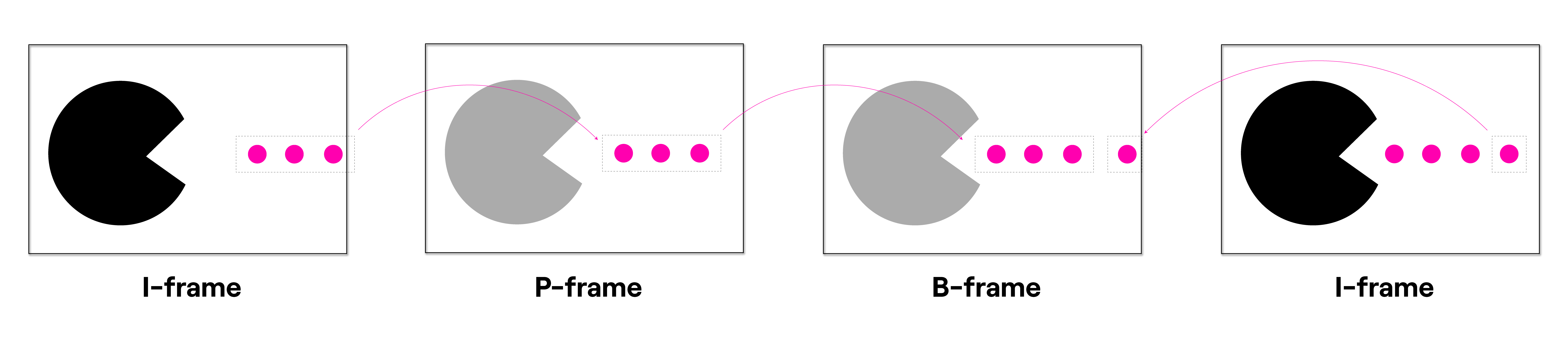 Frames diagram