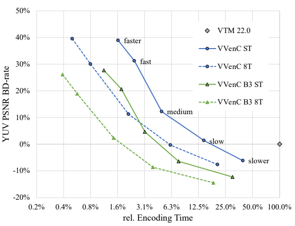 Figure 3. Guided search optimization results.