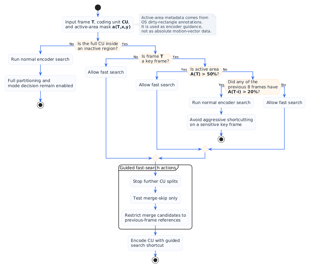 Figure 2. Guided search decision flow.