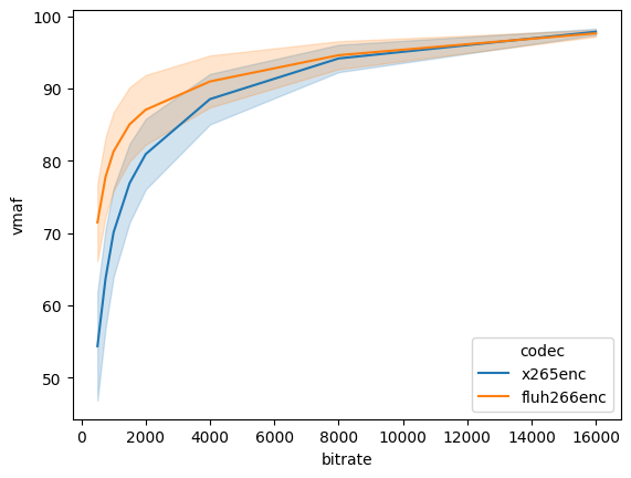 Rate distortion (Average)