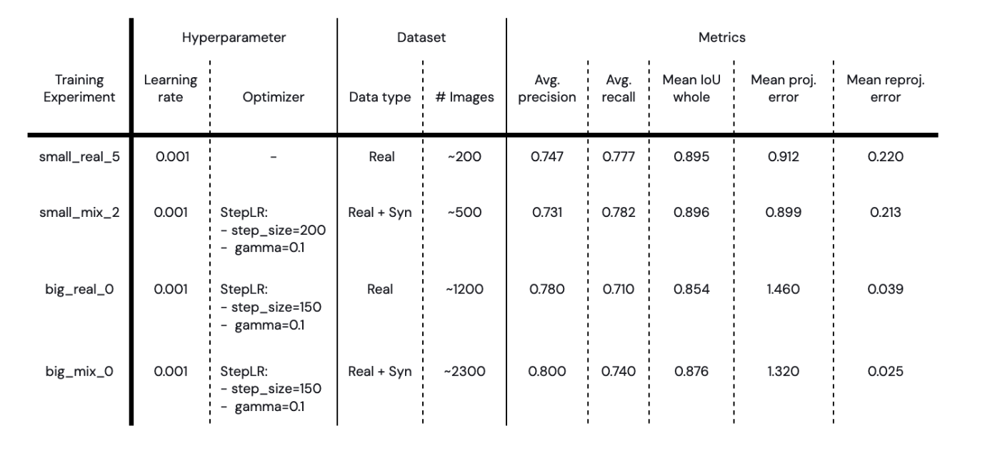 hyperparameter dataset graphic