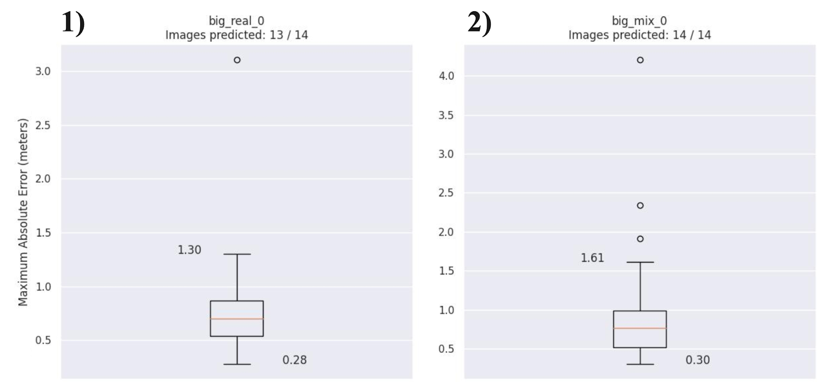 Figure 13. The visual result of the best model predicting the evaluation dataset with mixed images