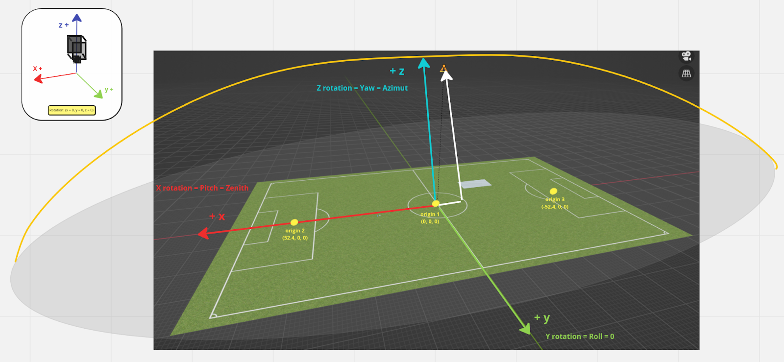 Figure 3. Camera trajectories definition through a football field Blender model.