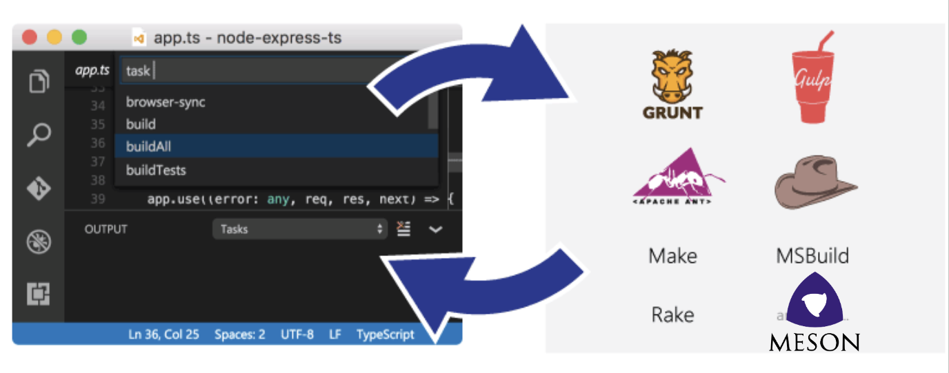 Build system integration through Tasks Build system integration through Tasks