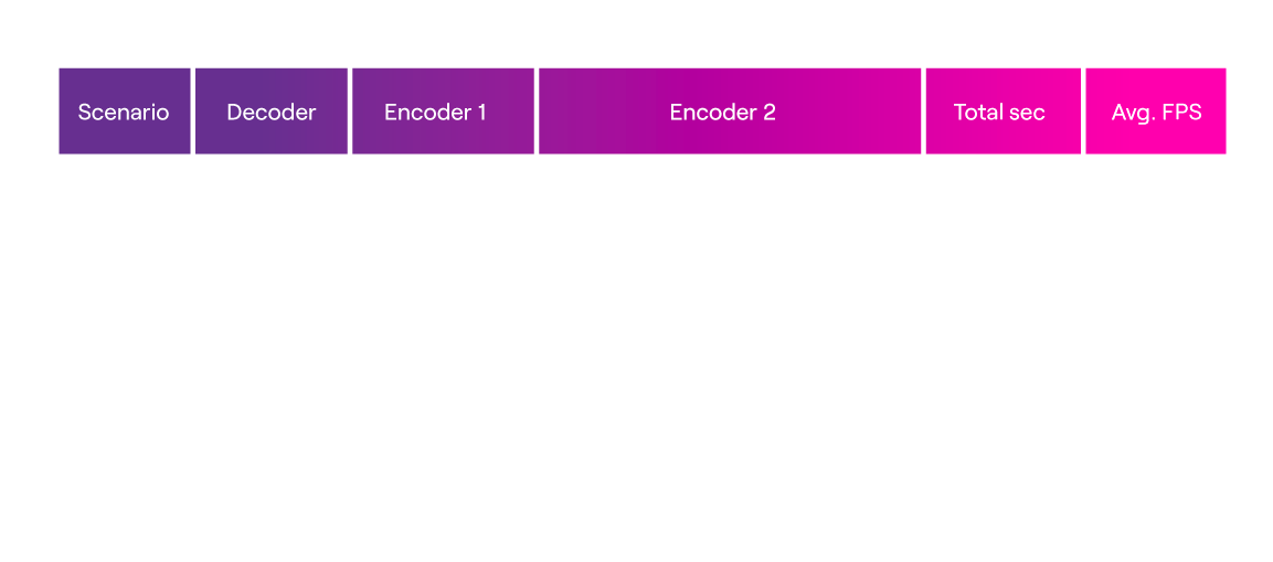 Hybrid encoding validation