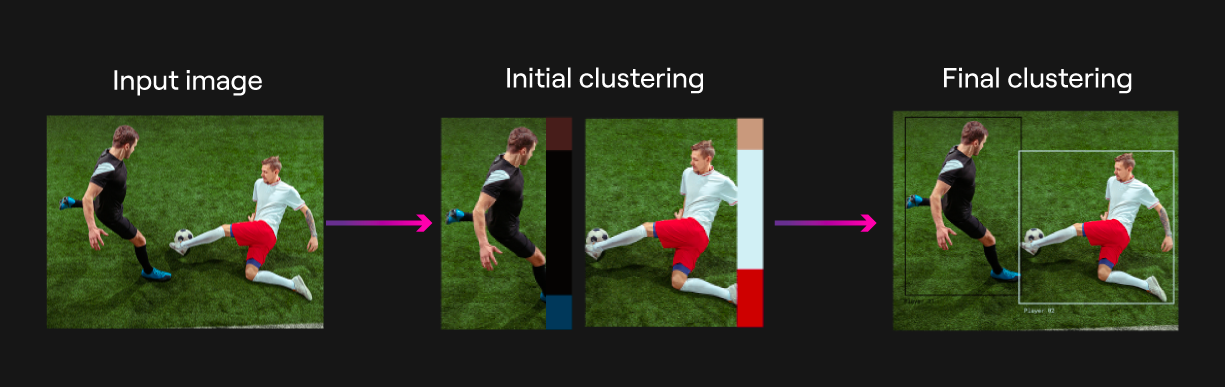 Multilevel Team Clustering