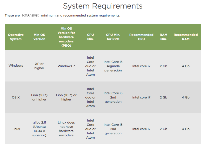 A reminder of the minimum system requirements to use LongoMatch