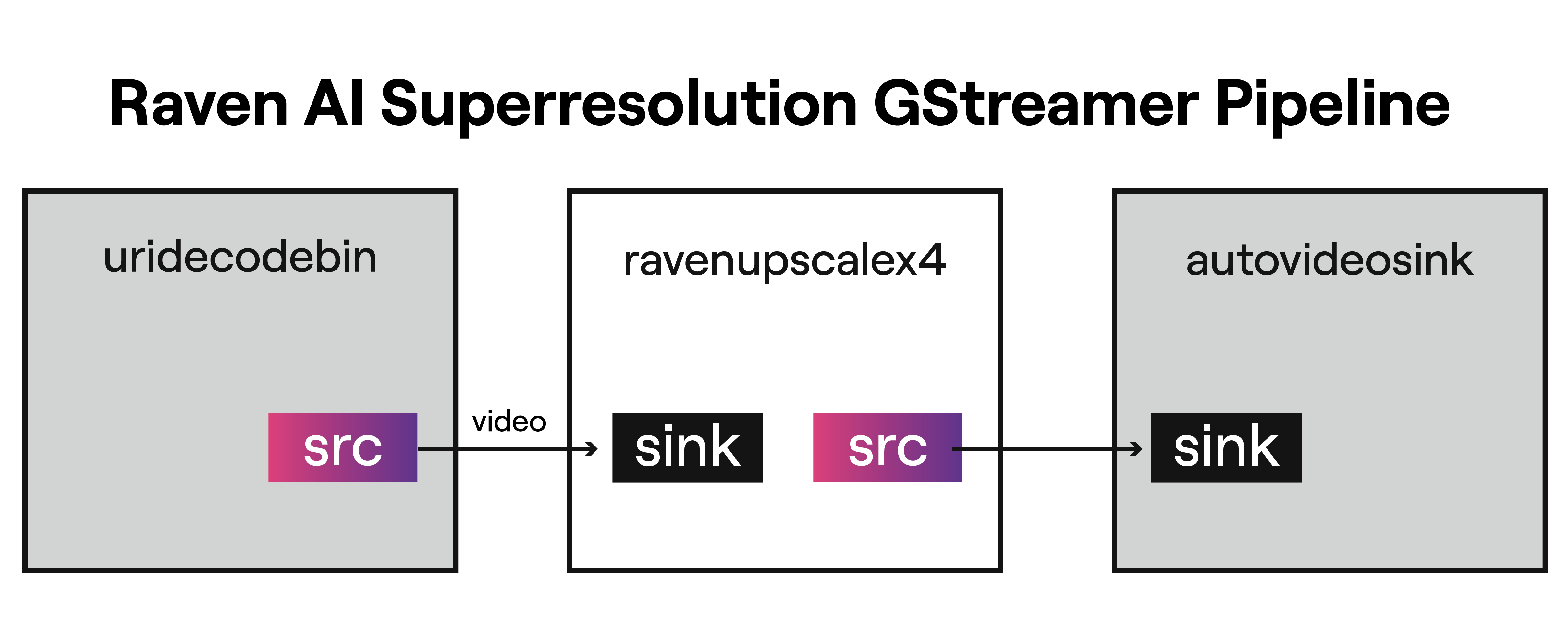 integration-with-gstreamer