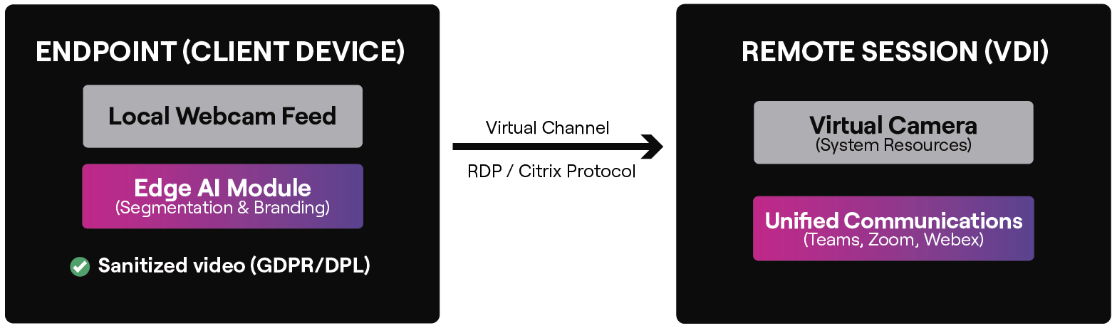 text