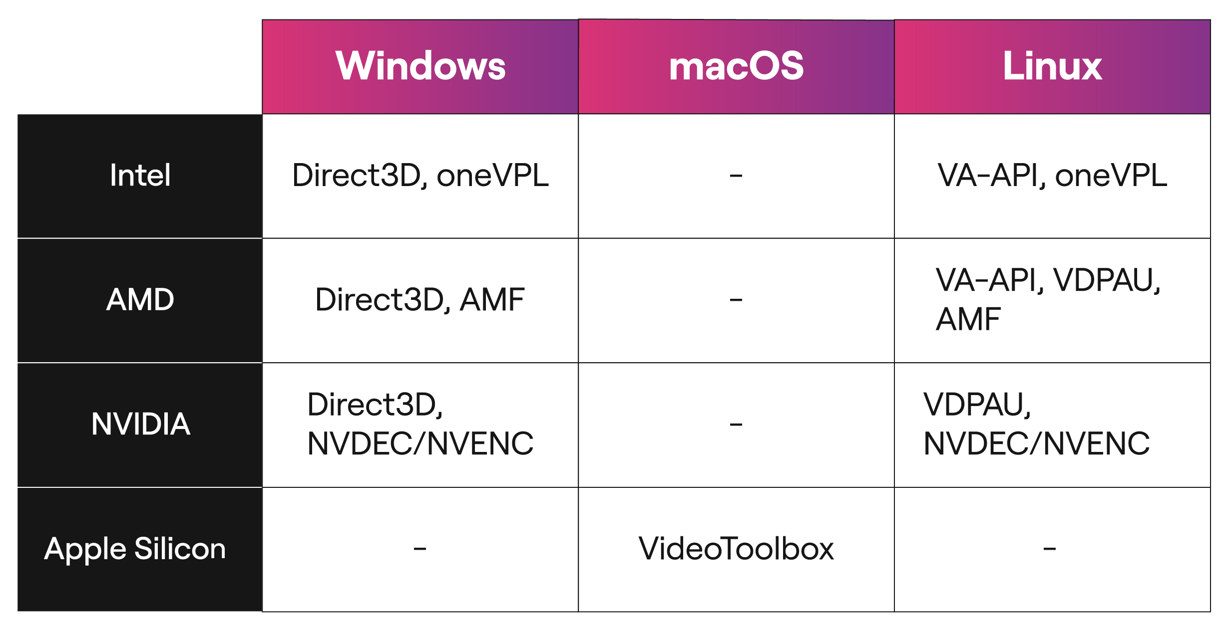 GStreamer Codecs | Licensed audio & video solutions - Fluendo