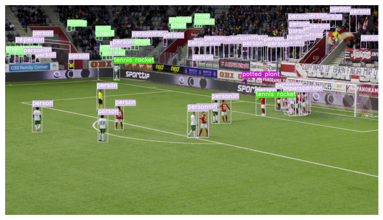 Figure 2: Representative image of the detections made by the base model trained with COCO. A significant amount of false positives and inaccurate detections are observed, including elements outside of the playing field. The confidence threshold used is 0.1. Bounding boxes Multimedia Edge AI for Enhanced Sports Analysis\u00a0